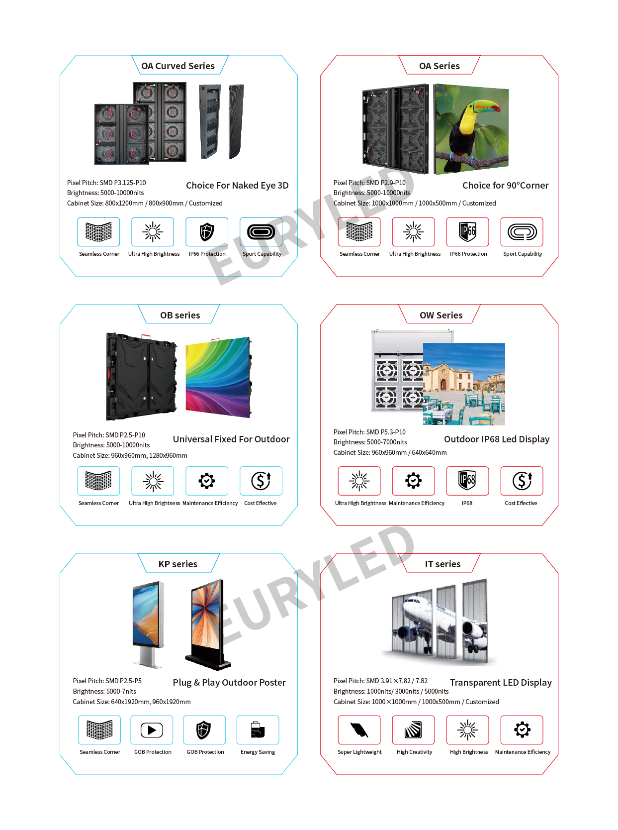 LED DISPLAY 7