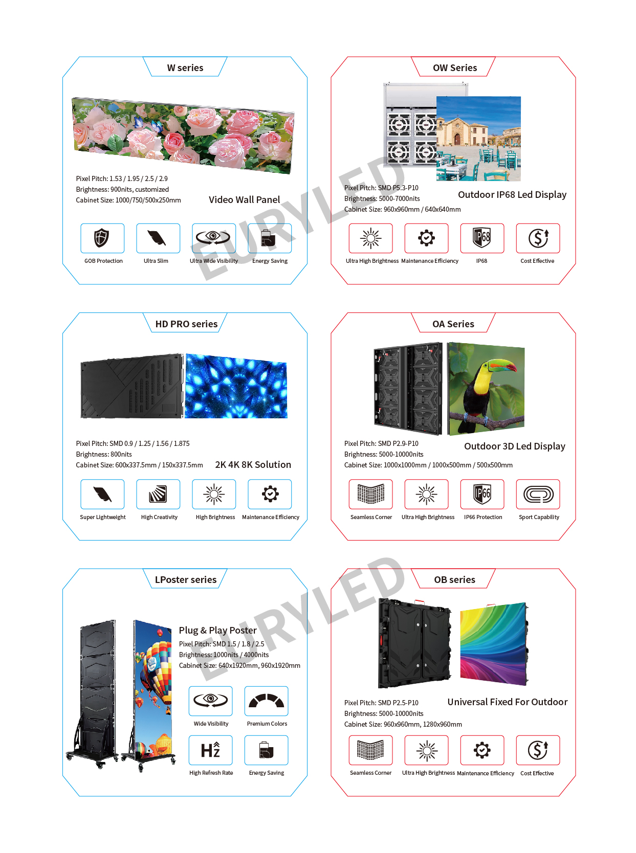 LED DISPLAY 7