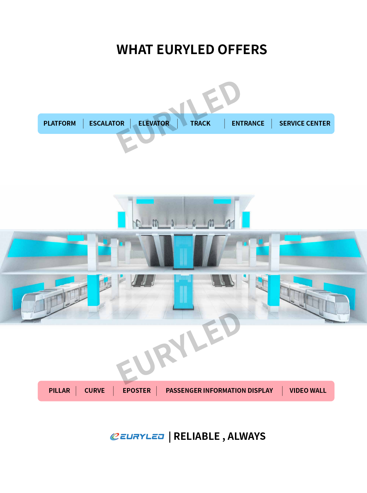 LED DISPLAY 3