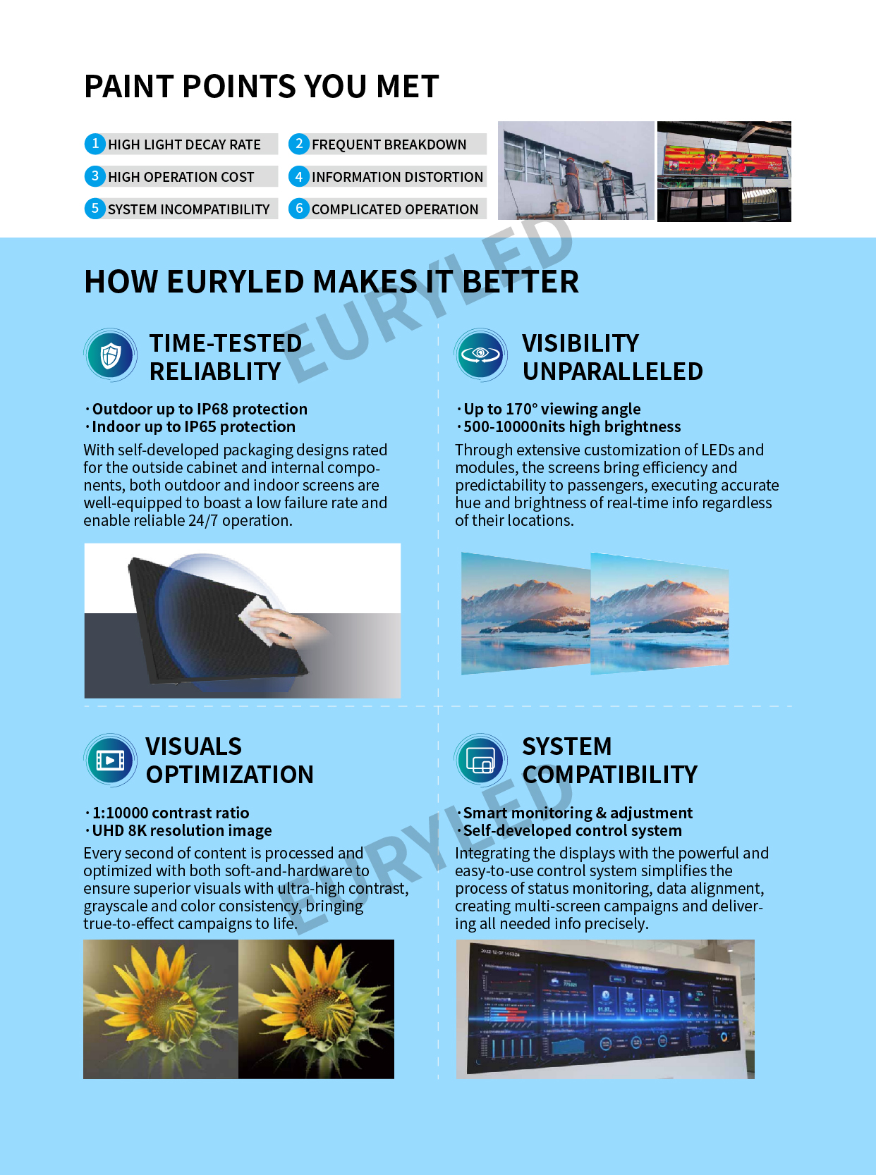 LED DISPLAY 4