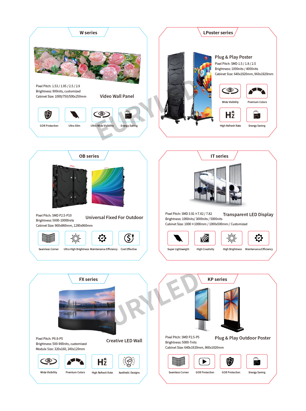 LED DISPLAY 7